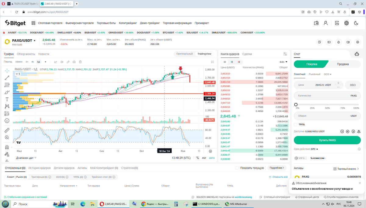 Поскок и падение мировых цен золота в момент выборов Трампа
