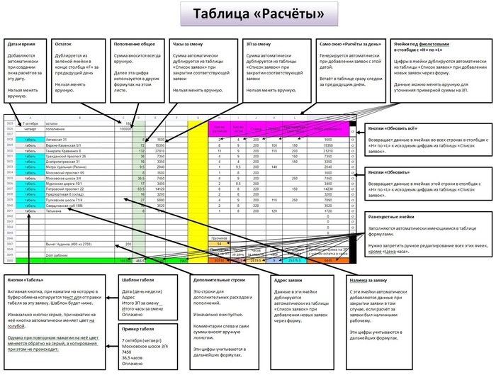 Чтобы не быть голословным, показываю вам часть того самого ТЗ. Конечно, оно было гораздо больше.