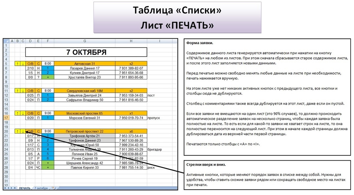 Чтобы не быть голословным, показываю вам часть того самого ТЗ. Конечно, оно было гораздо больше.