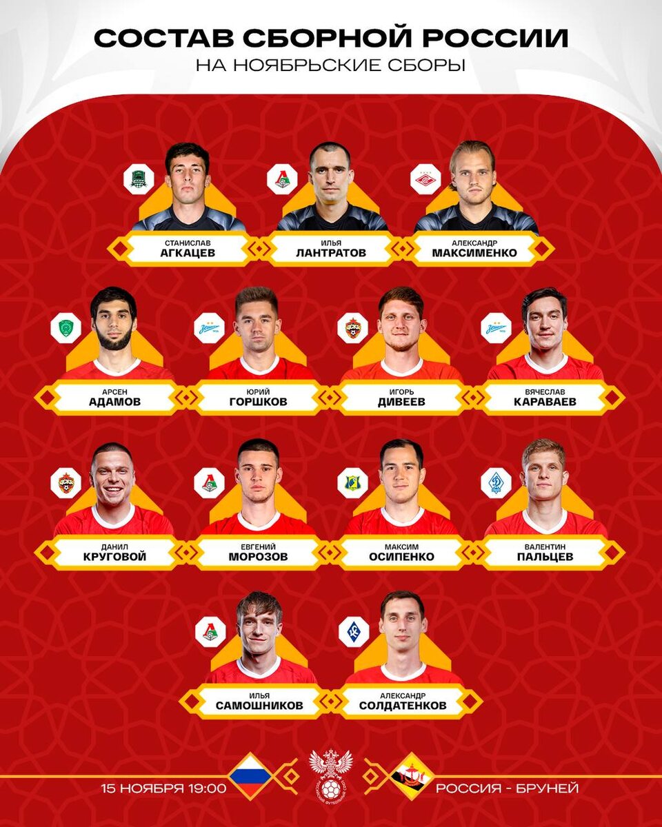 Состав на ноябрь, сборная России