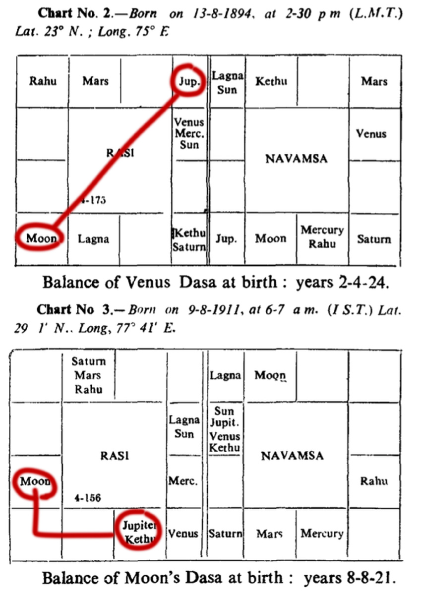гаджакесари йога