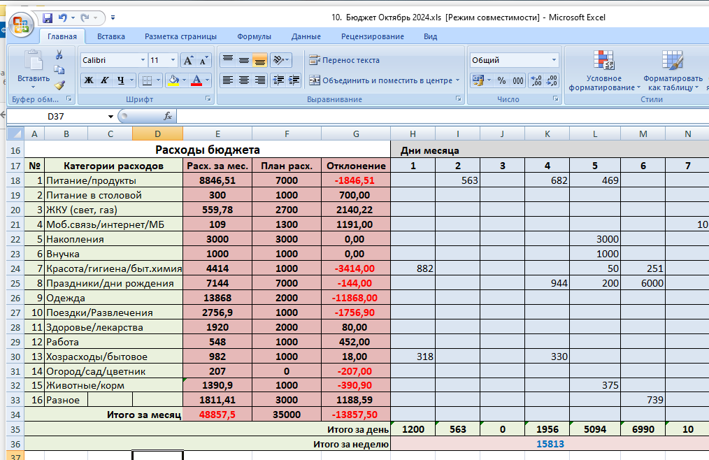Бюджет октября