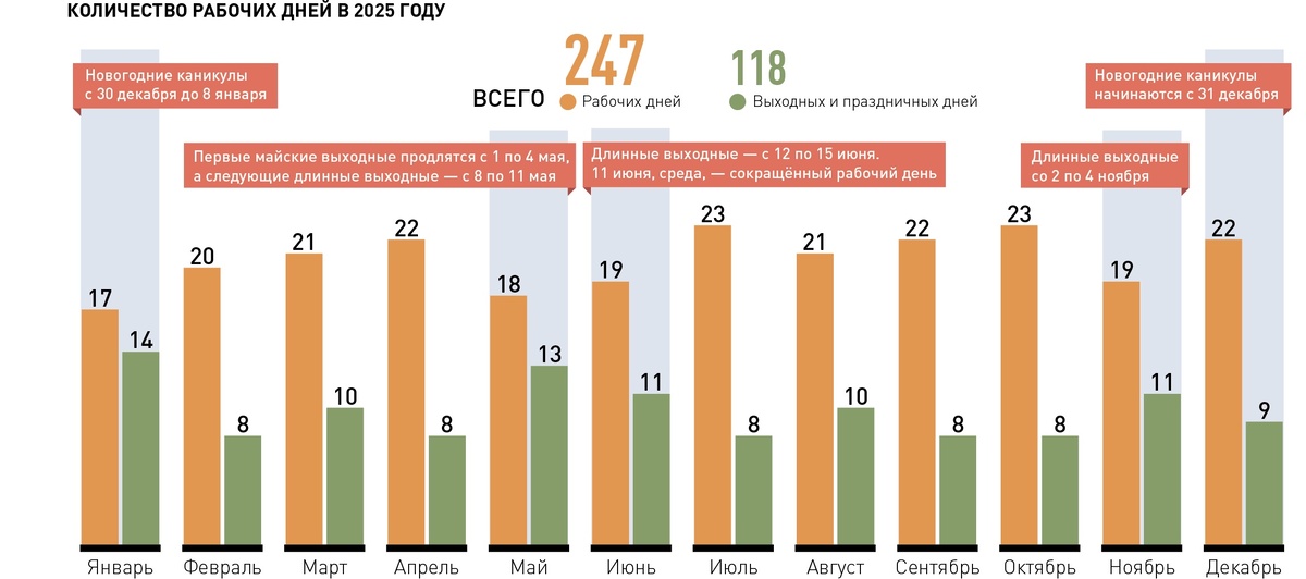    Инфографика: Антон Переплетчиков
