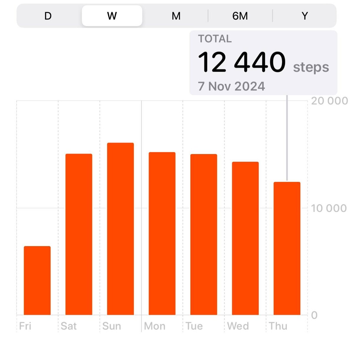 Сегодня немного не хватило до цели