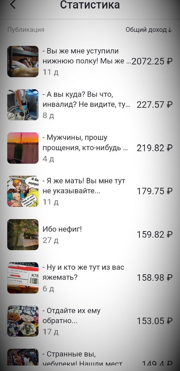 Для справки: пик показов приходится на первый день выхода публикации. В редких случаях - на первые пару дней. Дальше идет минимум показов, и соответственно минимальный доход.