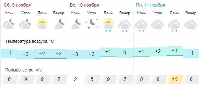     Источник: gismeteo.ru