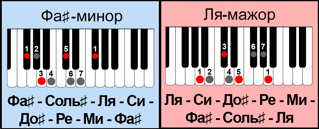 -2-3