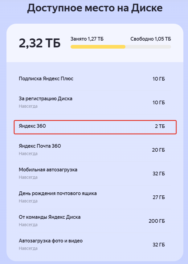 Вот такие мои накопления на Яндекс Диске