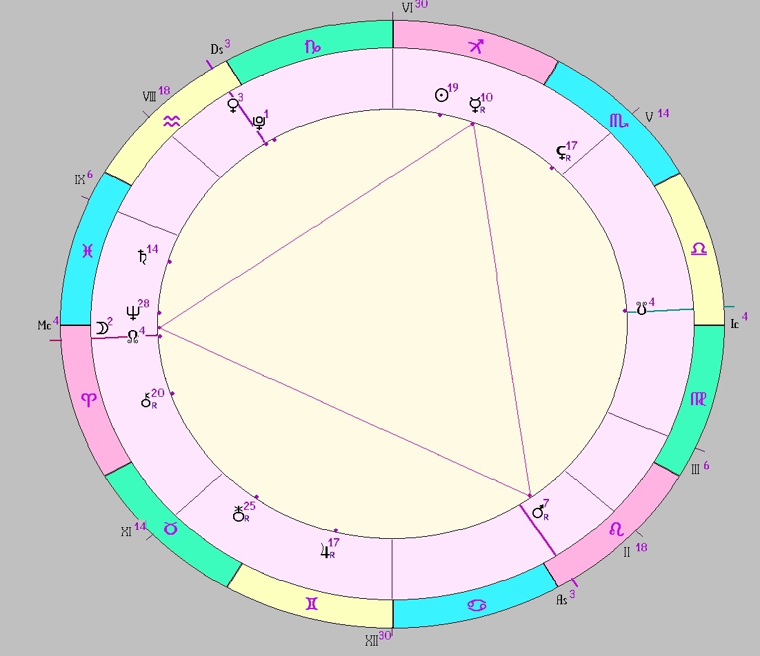 картинка на 09.12.2024 19:00 НН по Московскому времени сделана при помощи астропрограммы Стелла. Начало действия фигуры.