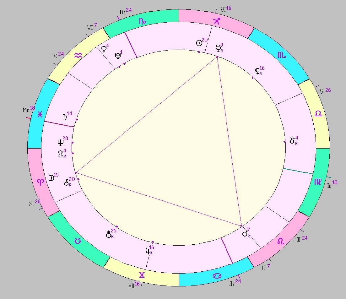 картинка на 10.12.2024 18:00 НН по Московскому времени сделана при помощи астропрограммы Стелла. Окончание действия фигуры.