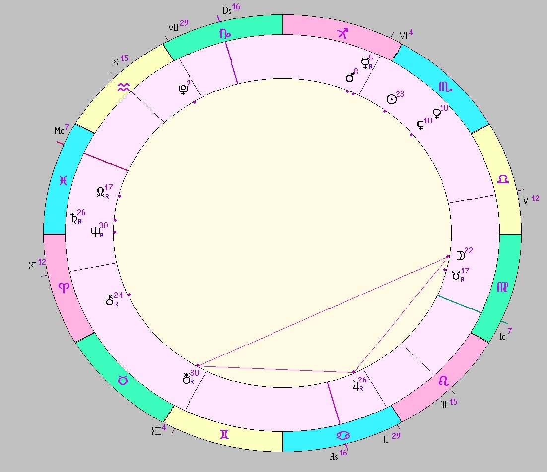 картинка на 14.11.2025 19:00 НН по Московскому времени сделана при помощи астропрограммы Стелла. Начало действия фигуры.