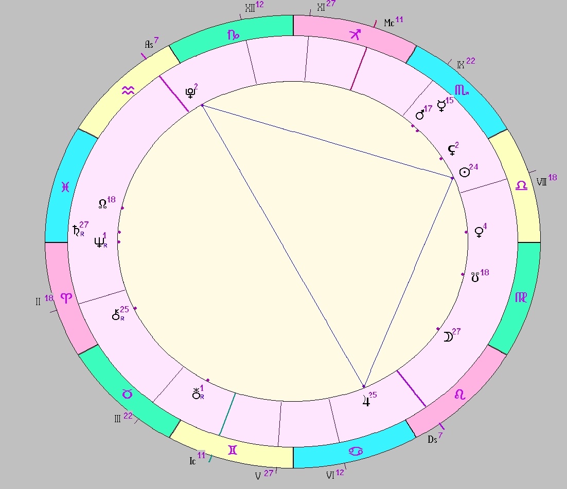 картинка на 16.10.2025 15:00 НН по Московскому времени сделана при помощи астропрограммы Стелла. Начало действия фигуры.