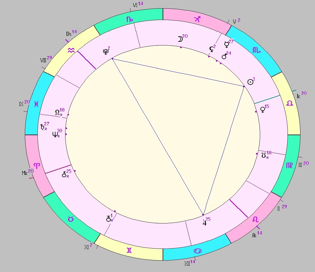 картинка на 25.10.2025 23:00 НН по Московскому времени сделана при помощи астропрограммы Стелла. Окончание действия фигуры.