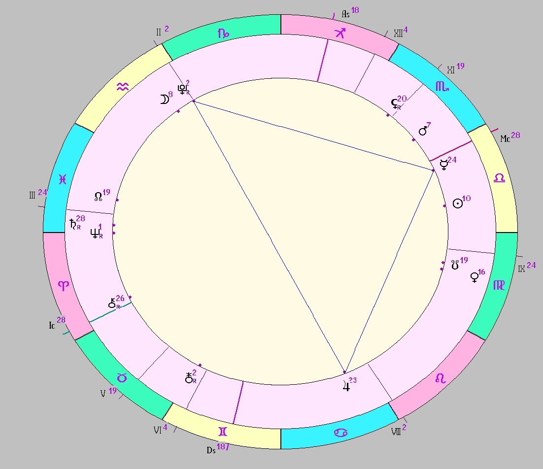 картинка на 02.10.2025 13:00 НН по Московскому времени сделана при помощи астропрограммы Стелла. Начало действия фигуры.