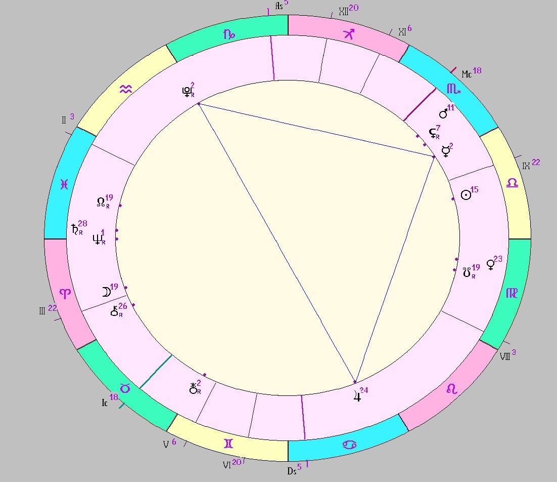 картинка на 07.10.2025 14:00 НН по Московскому времени сделана при помощи астропрограммы Стелла. Окончание действия фигуры.