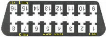 Диагностический разъем CAN K-Line
