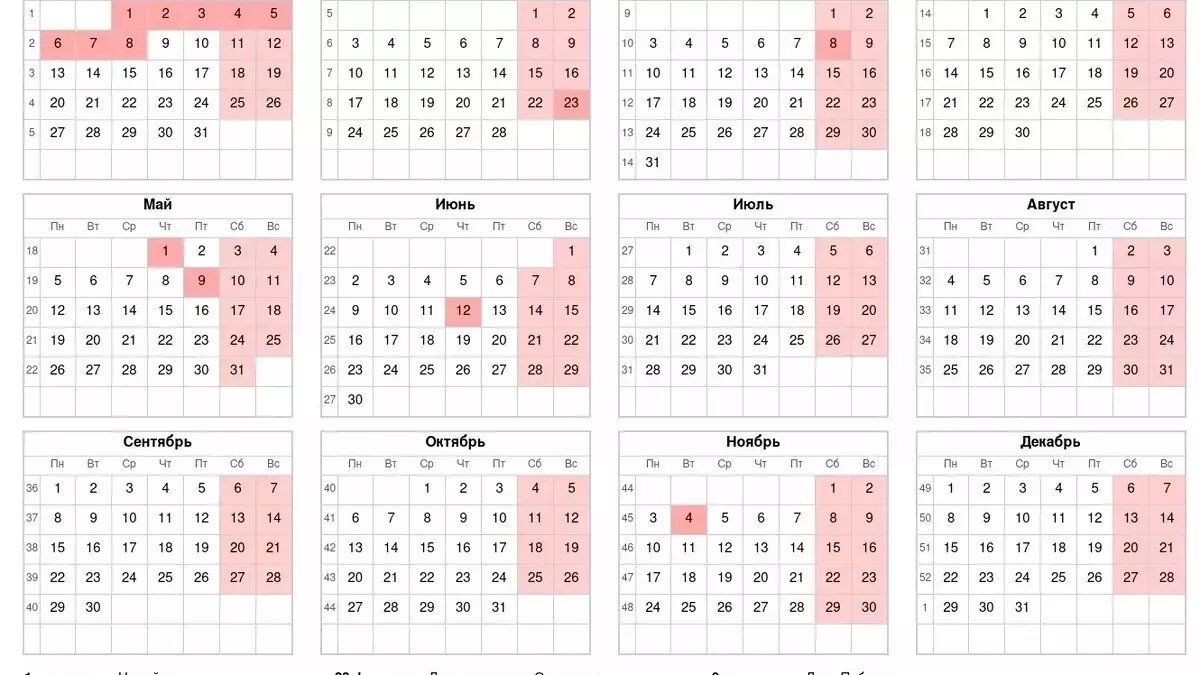     Источник: Минтруд России