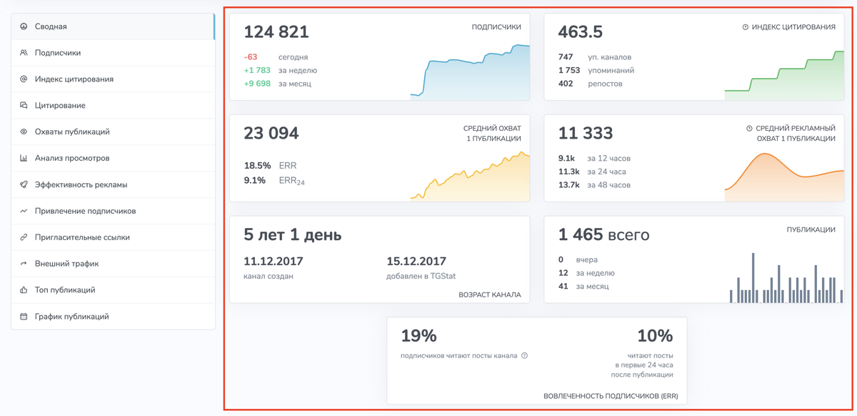 Анализ каналов в сервисе аналитики