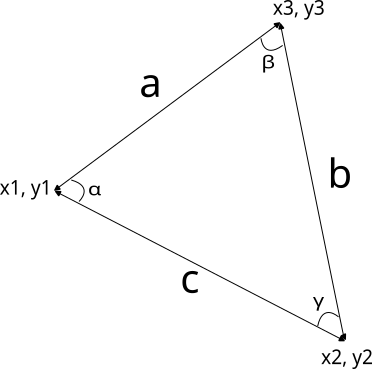 Рисунок 1. Треугольник с координатами вершин x1,y1, x2, y2, x3, y3, сторонами a, b, c, углами  α, β, γ