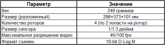 Таблица характеристик DJI Mini 4 Pro
