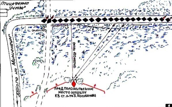 Схема боя КВ старшего лейтенанта З.Колобанова с немецкой танковой колонной 20 августа 1941 года