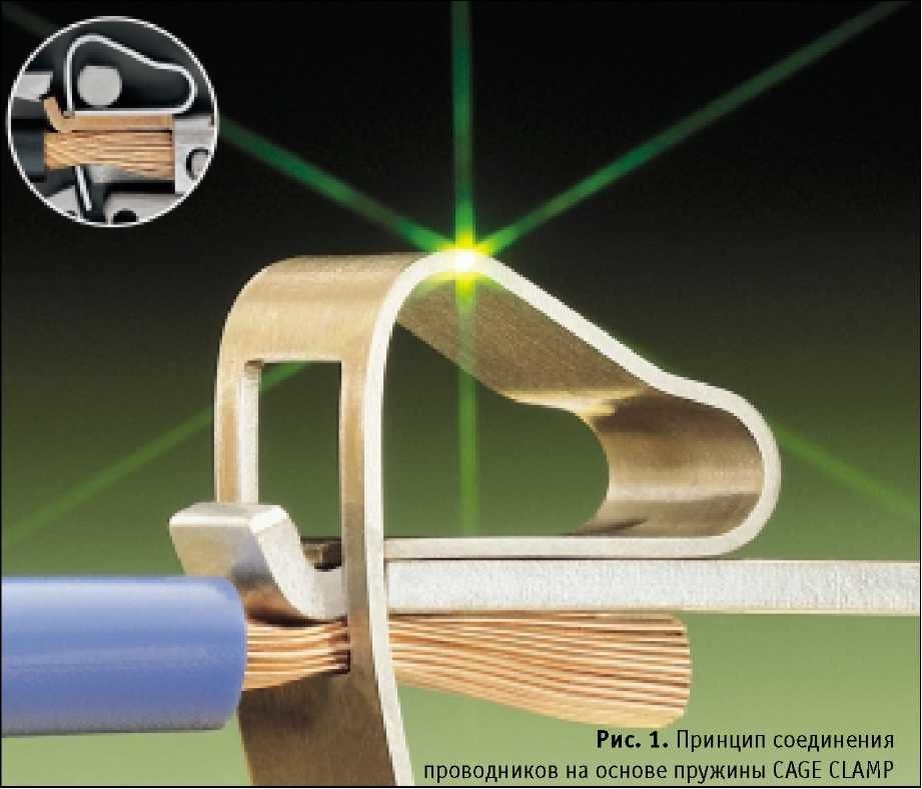 Рис. 1. Принцип соединения

