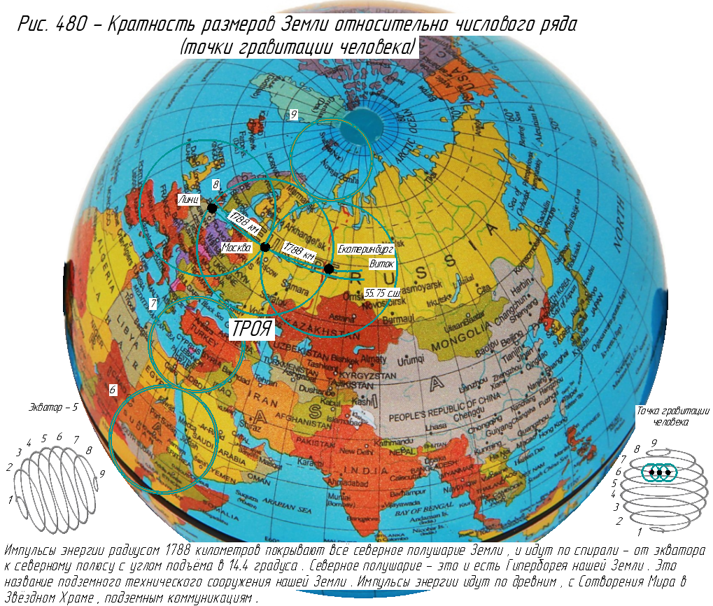 Кратность размеров Земли.