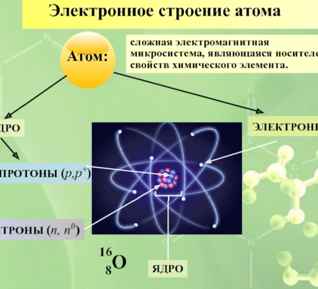 Задание на тему строение электронных оболочек атомов. 8кл. Электронное строение атома химия , объяснение. Електронное строентн f. Химия 11 класс строение атома формула.