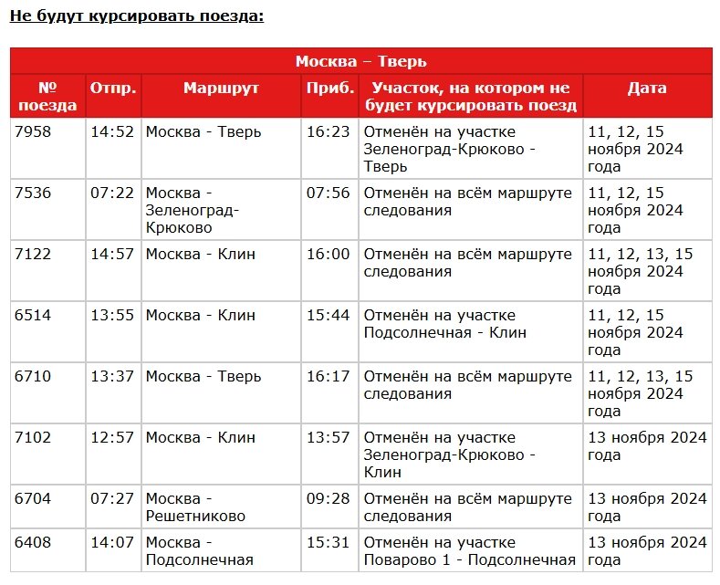    расписание Фото: Из архива/ Московско-Тверская ППК (МТППК)