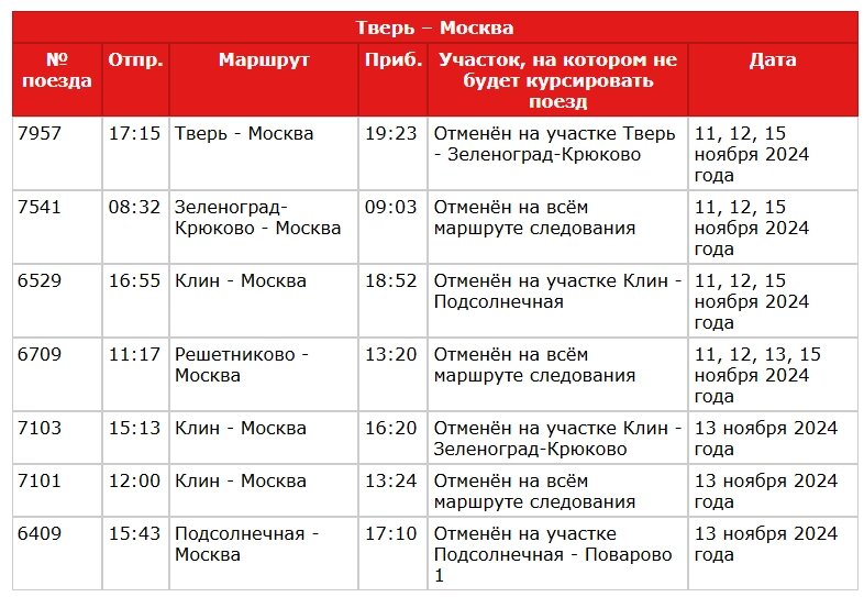    Московско-Тверская ППК (МТППК) Фото: Из архива