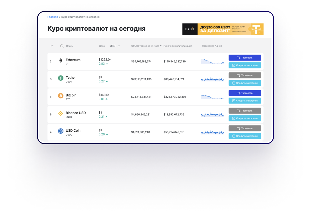 Кейс Блокчейн 24: разработка сайта и мобильного приложения для blockchain24.pro