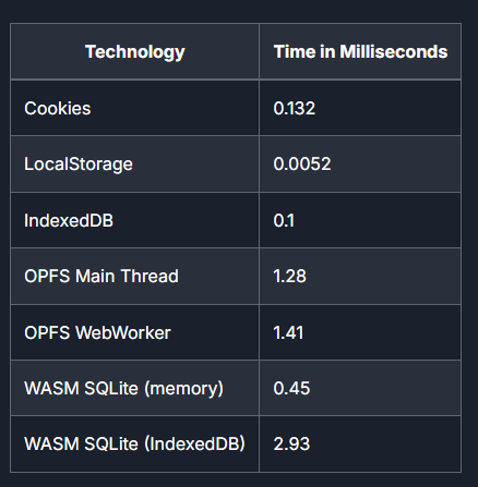    Массовые записи