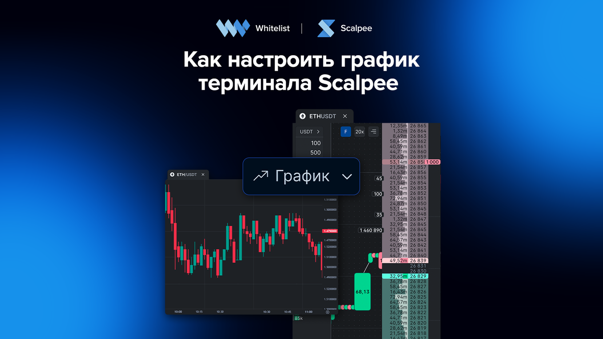Обзор нового скальперского терминала Scalpee