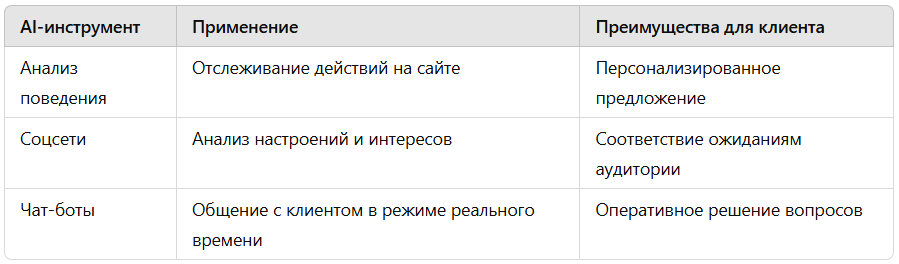 Популярные AI инструменты