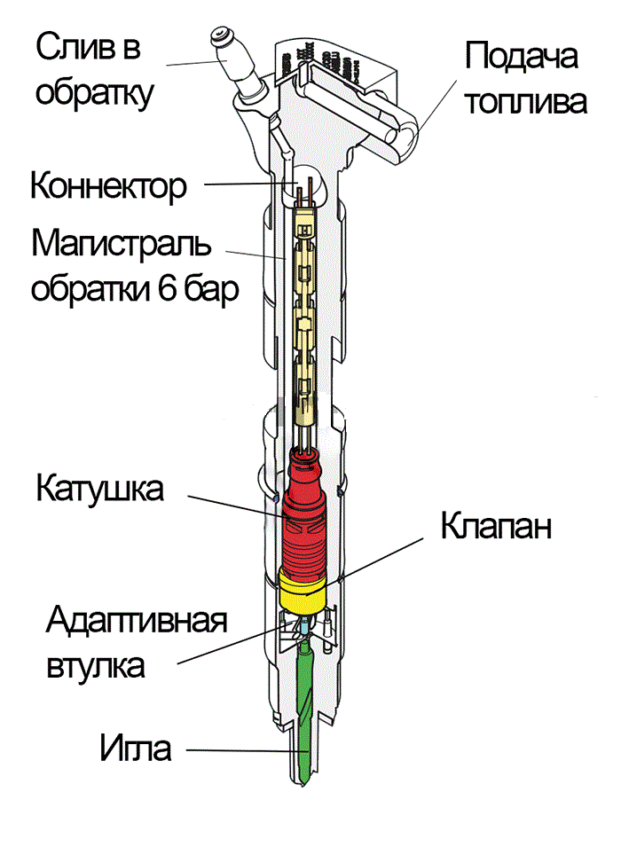Фото из сети