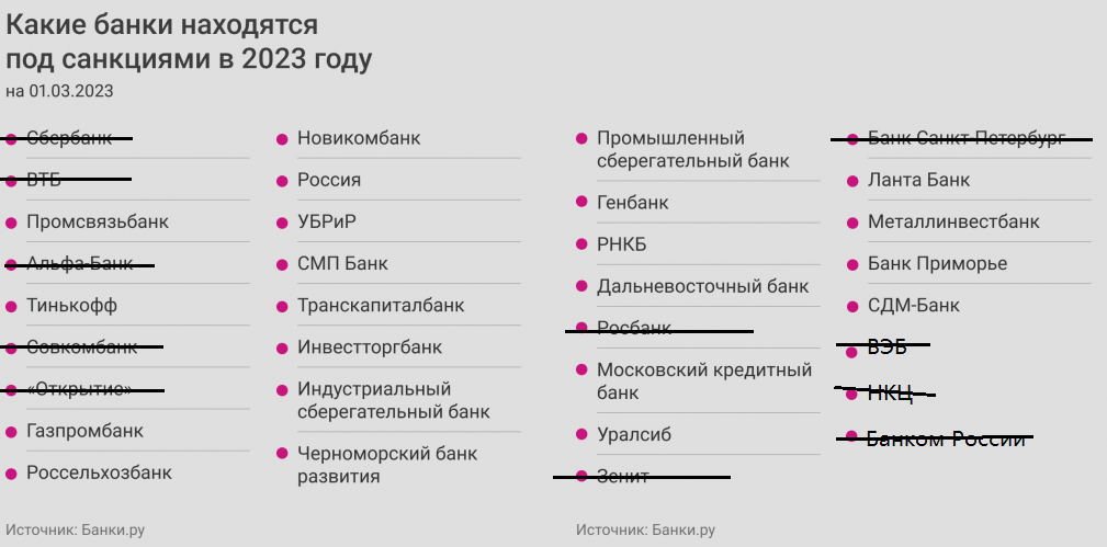 вычекнул тех, кого освободили