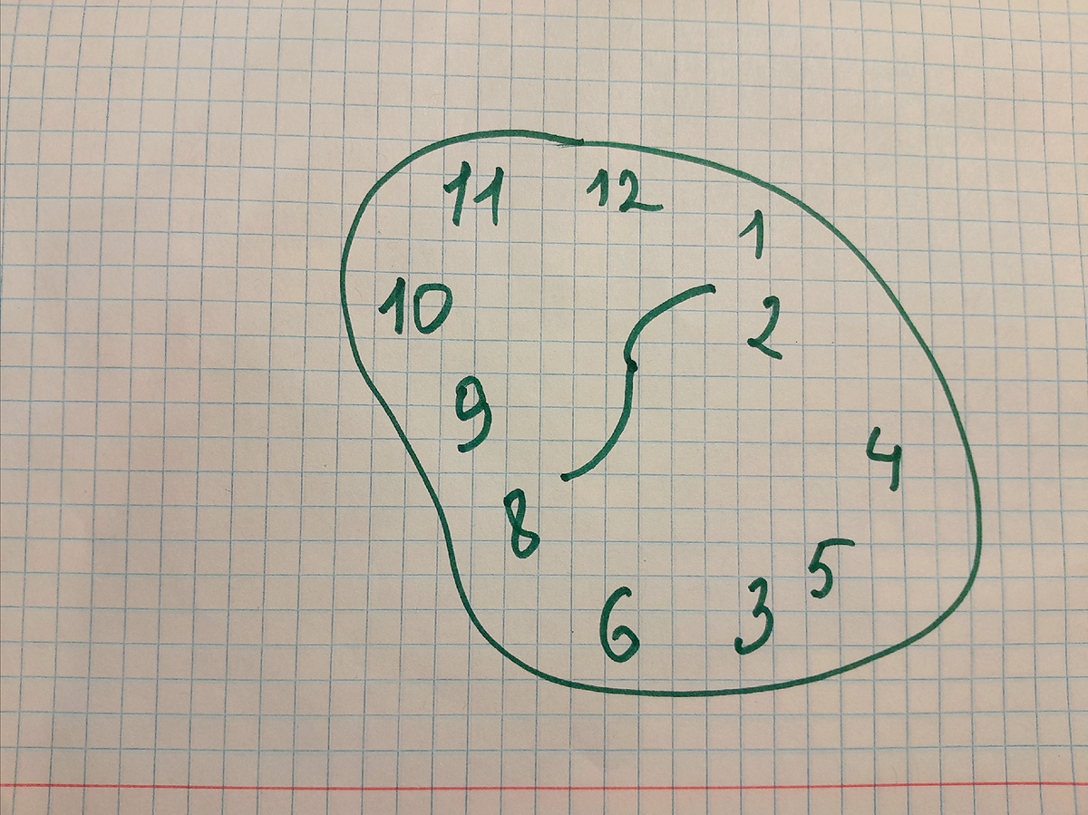 Неестественные часы 