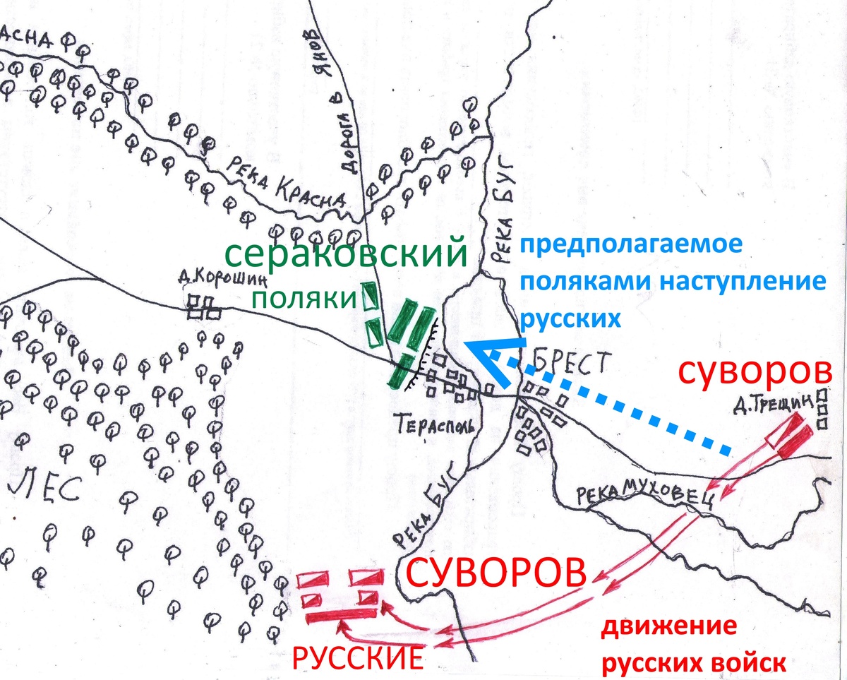 НАСТУПЛЕНИЕ ВОЙСК СУВОРОВА в обход с фланга позиции Сераковского