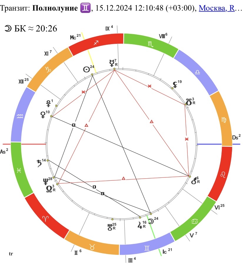 Полнолуние в Близнецах 15.12.24