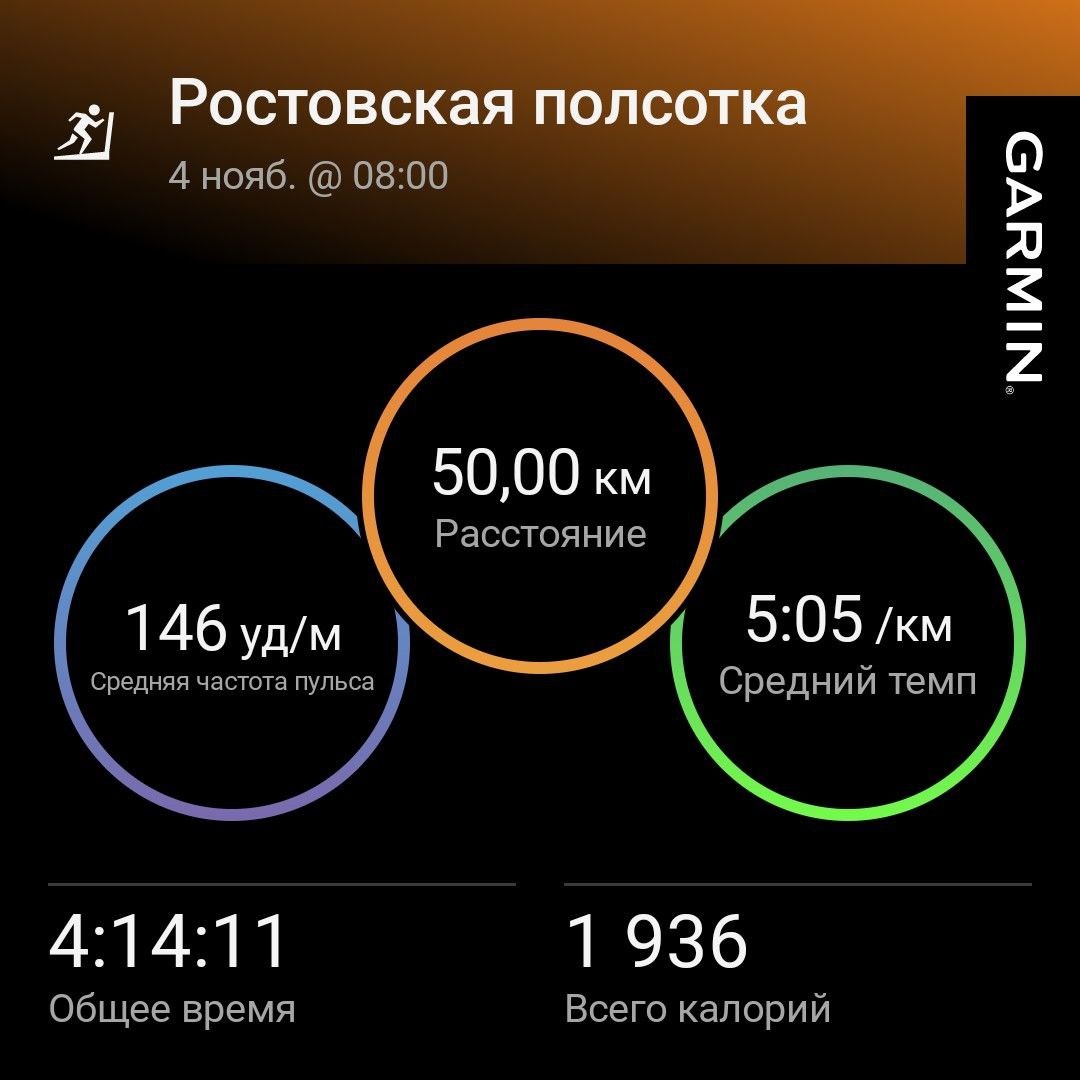 Статистика.