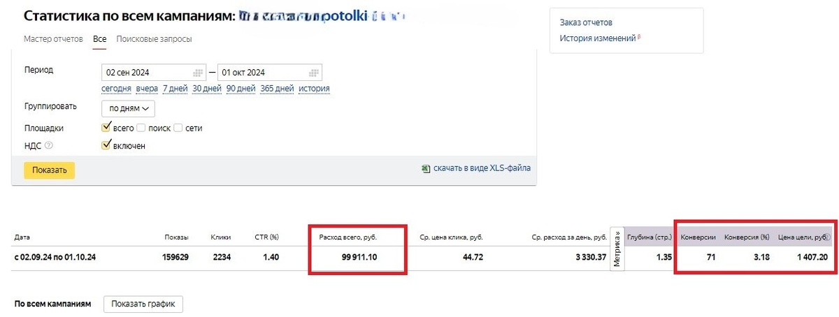 Скрин из кабинета Яндекс. Директ