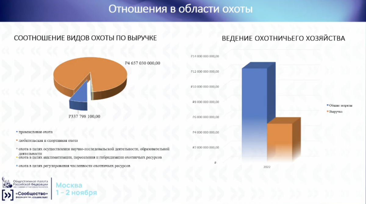 Скрин Специального доклада Общественной палаты РФ о формировании в обществе ответственного отношения к животным