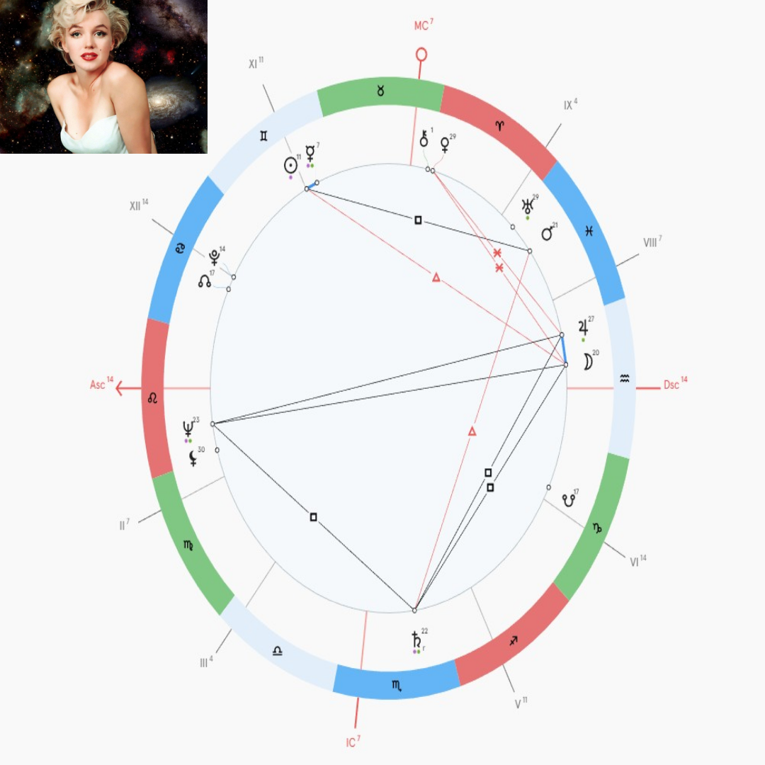 натальная карта Мерлин Монро