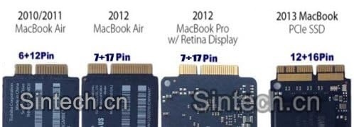    Коннекторы Apple