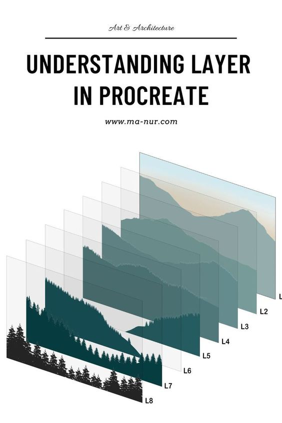 Пример наложения слоев. Художник рисует элементы картины поочередно. Один слой — один элемент картины. Так всегда можно редактировать какую-то небольшую деталь, не боясь задеть всю картину целиком. Источник: https://ru.pinterest.com/pin/1034561345643713827/