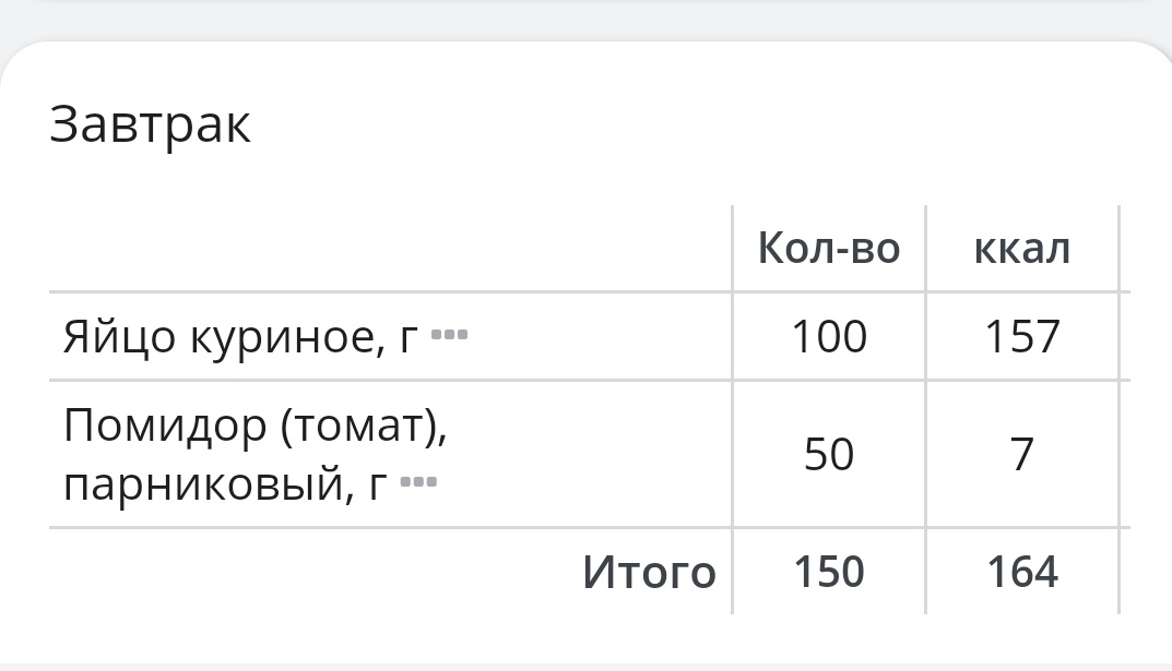 Яичница с помидором