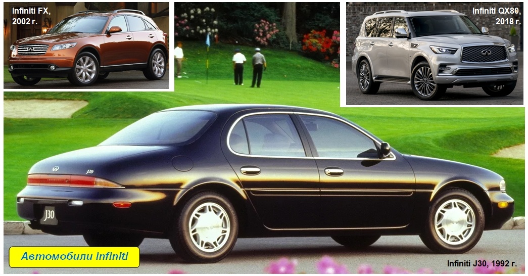 8 ноября 1989 года - основано подразделение Infiniti