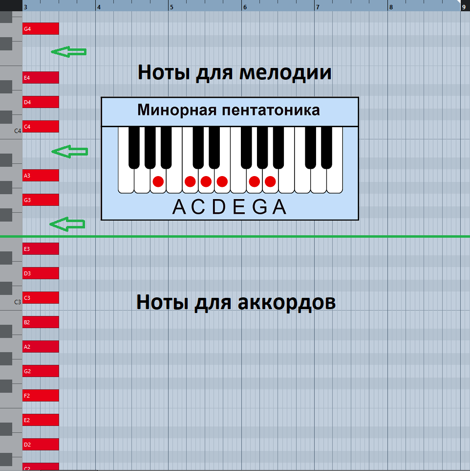 Вариант использования пентатоники с аккордами
