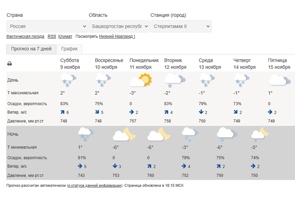    Скриншот с сайта федерального Гидрометцентра (на момент написания материала)