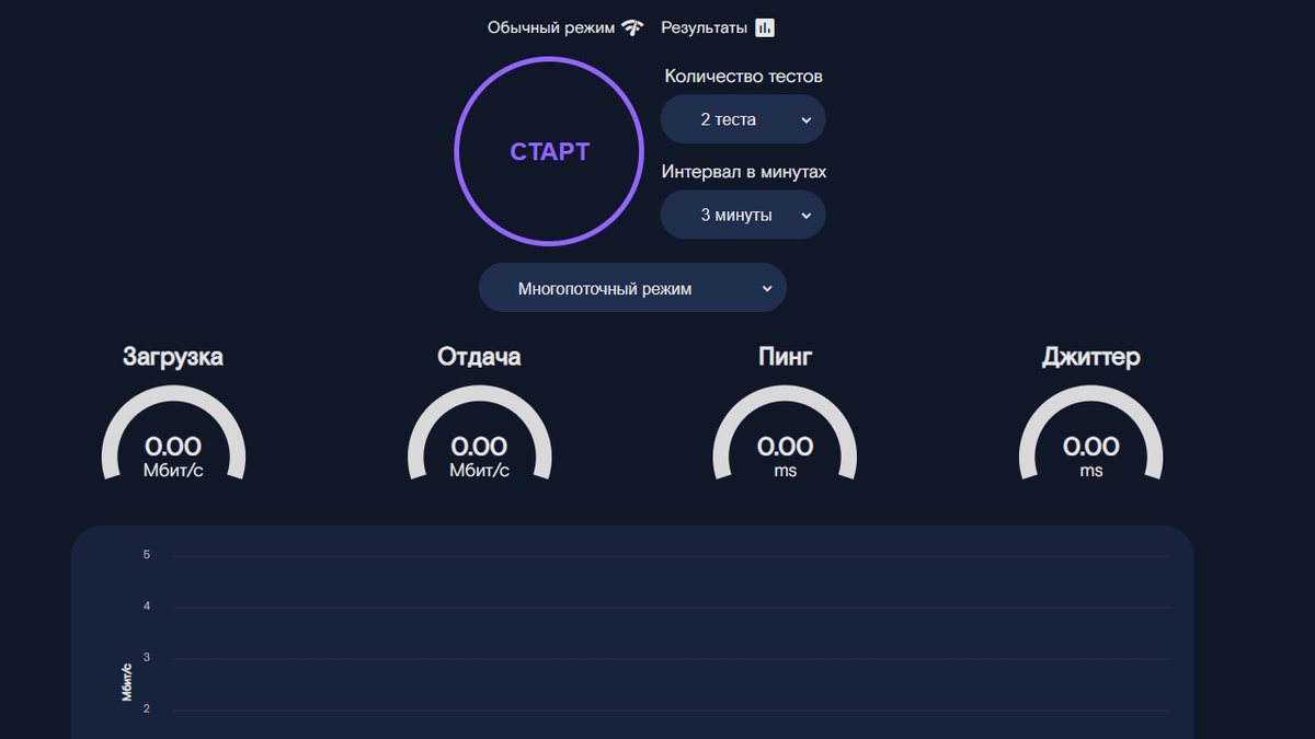 (C) QMS / Ростелеком 